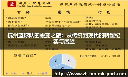 杭州篮球队的蜕变之旅：从传统到现代的转型纪实与展望