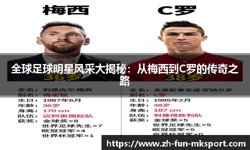 全球足球明星风采大揭秘：从梅西到C罗的传奇之路